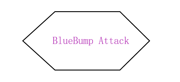 bluebump attack