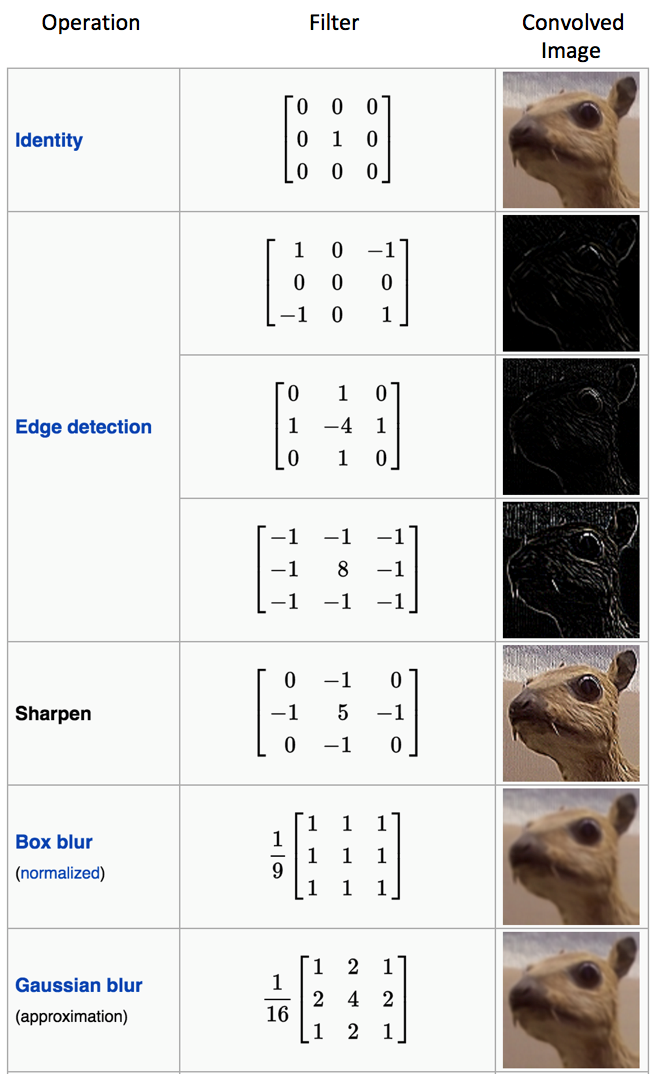 convolution filters types