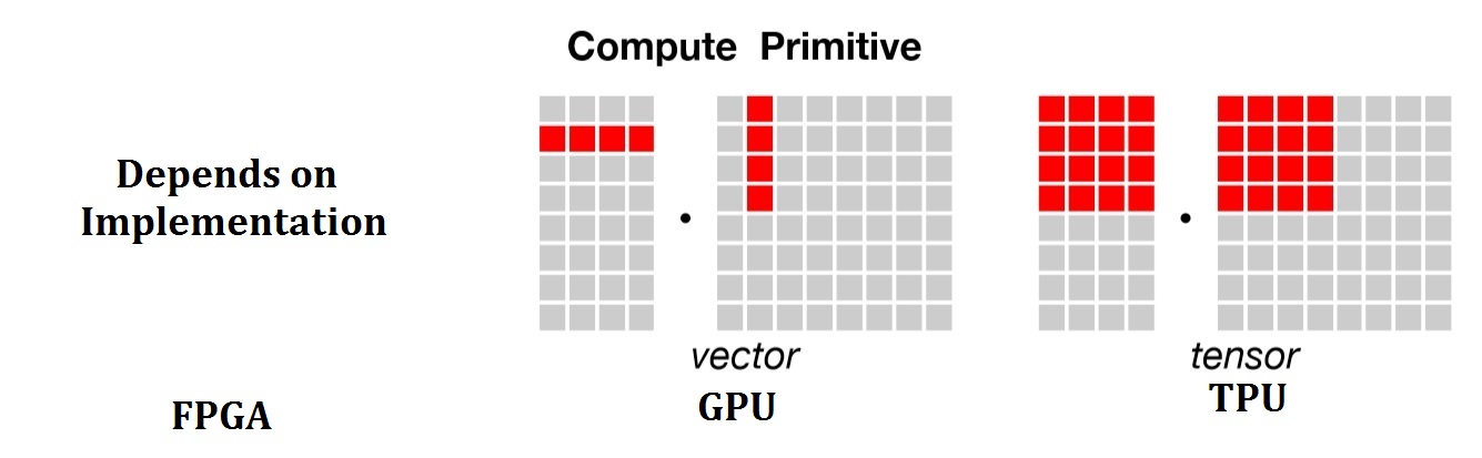 fpga_compute