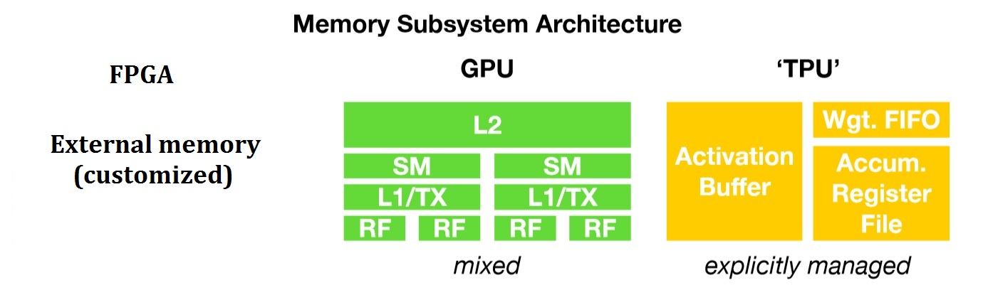 fpga_memory