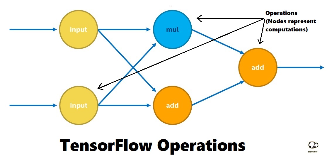 Tensorflow классификация изображений