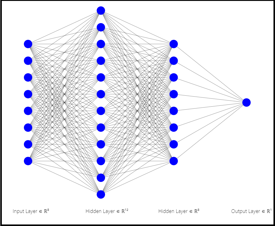 Train neural network. Dense нейронные сети. Keras нейронная сеть. Нейросети вертушка. Оптимизаторы нейронной сети.