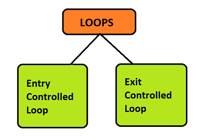 loops1