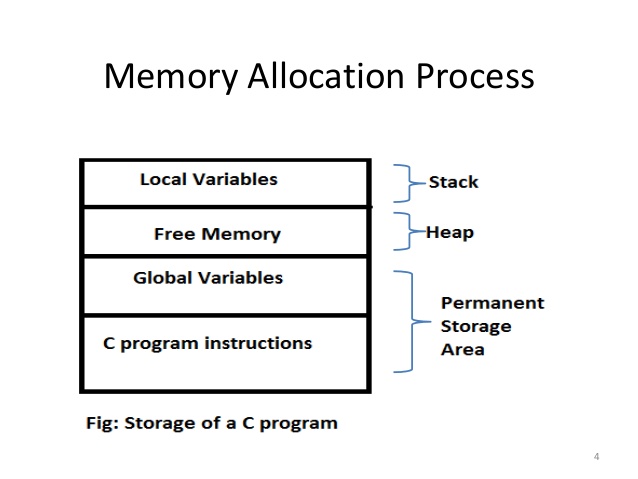 difference-between-static-and-dynamic-storage-allocation