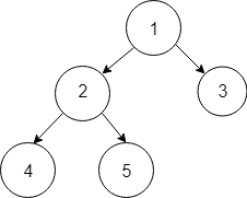 Tree Data Structure
