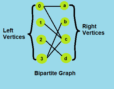 b_graph