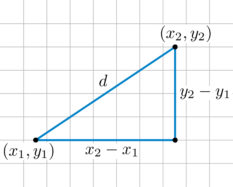 Formula To Calculate Distance Between Two Points In Excel