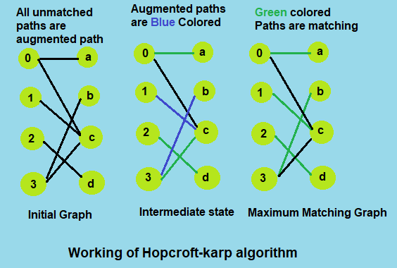 example_hopcroft