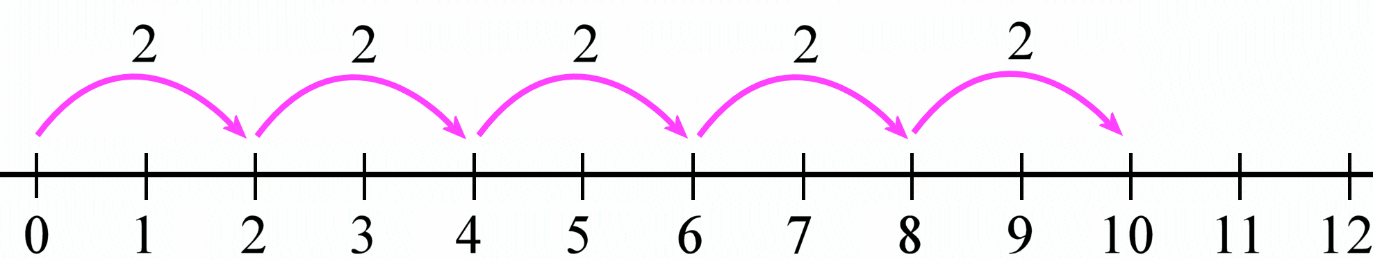 numberline-jumps-1