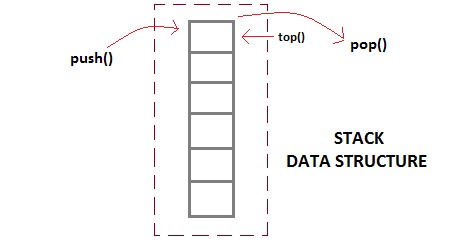 stack-data-structure
