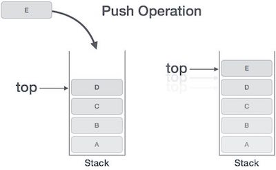 stack_push_operation