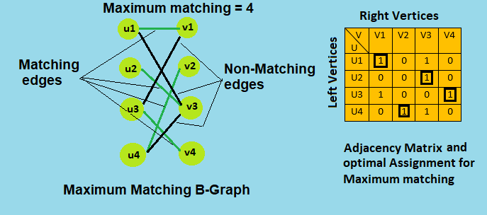 Graph matching algorithm