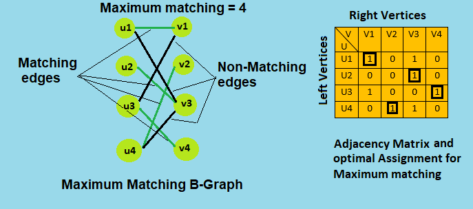 hg_matching