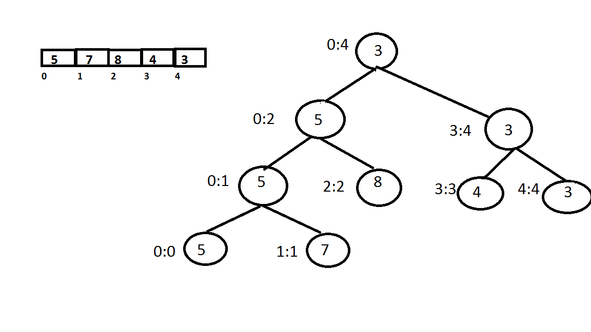 segment-tree