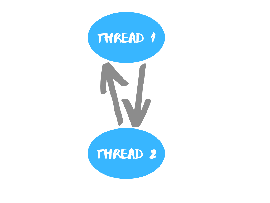 java deadlock detection