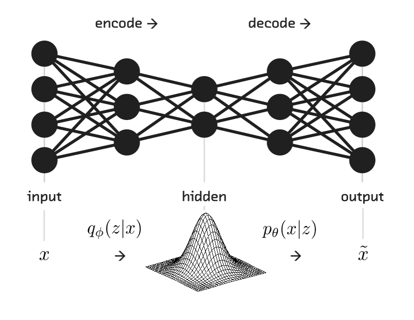 Understand Autoencoders By Implementing In TensorFlow