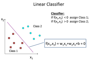 linear_classifier