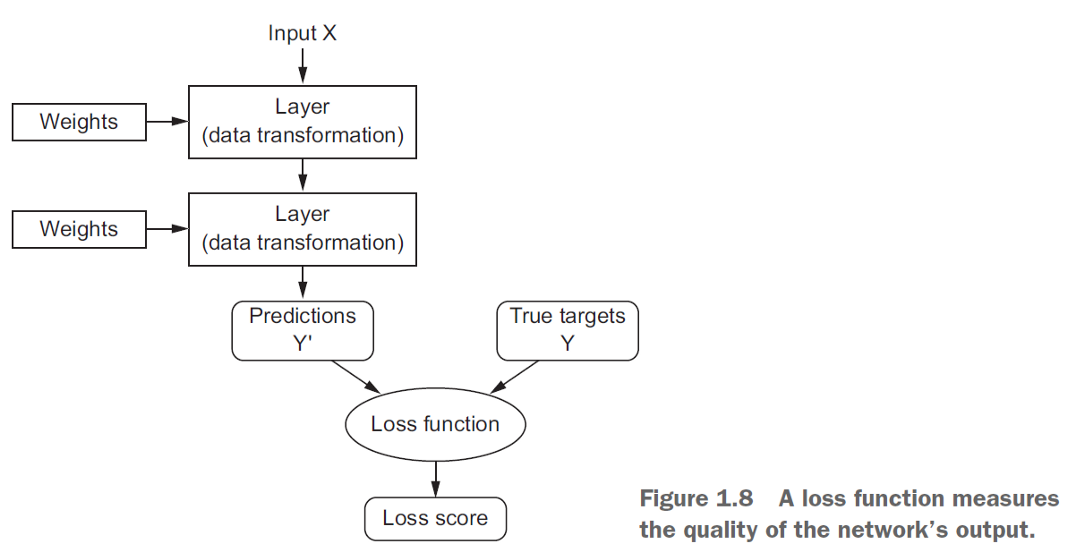 importance-of-loss-function-in-machine-learning