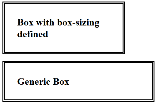 BoxModel