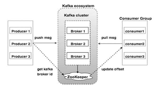 cluster_architecture