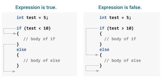 if condition in c