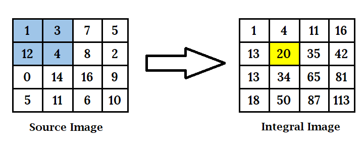 integral-image