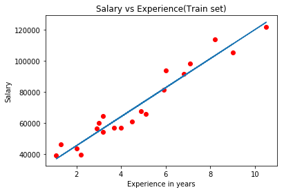 linear_regression_plot1