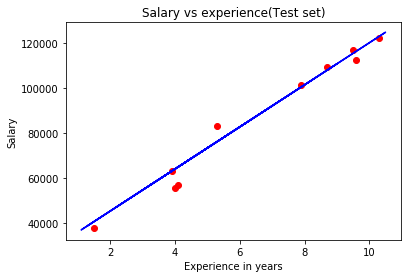 linear_regression_plot2