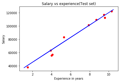 hyperplan in linear regression