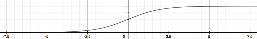 sigmoid-function