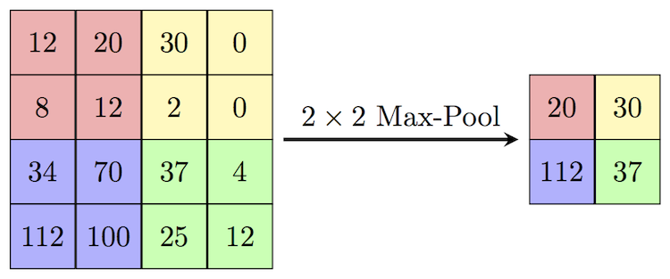 MaxpoolSample2