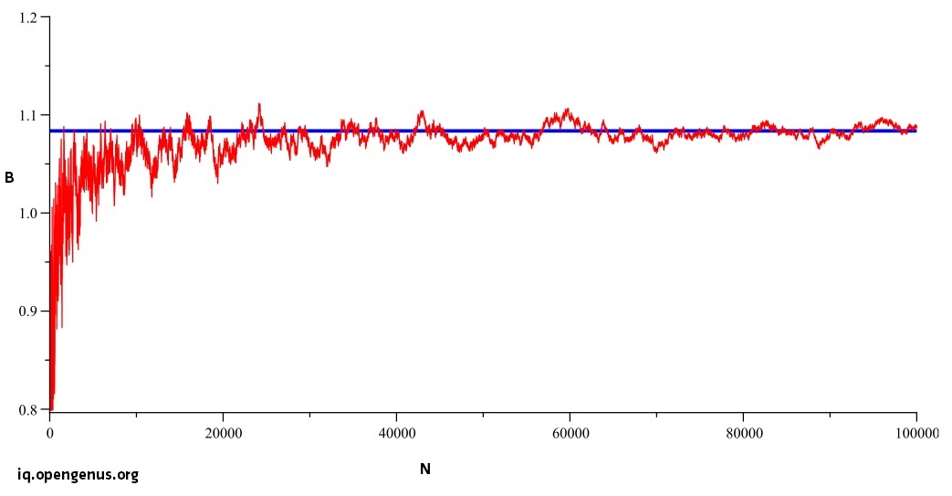 legendre_constant_plot