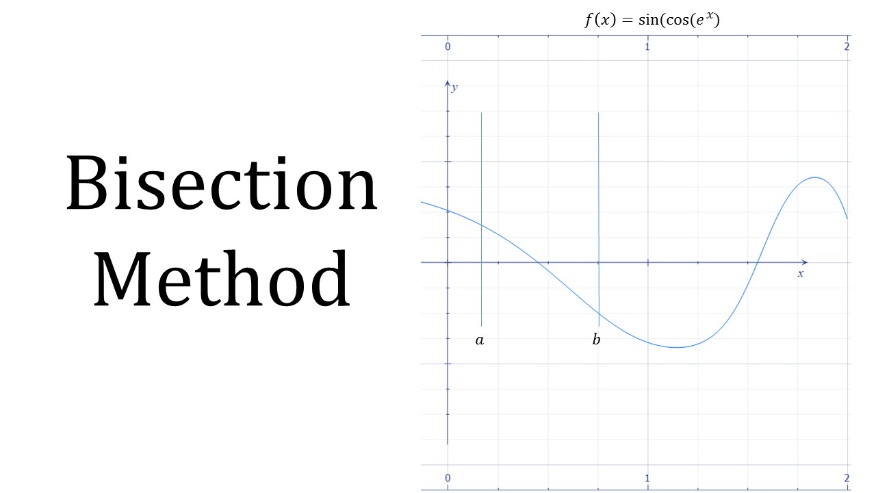 bisection-method-for-finding-the-root-of-any-polynomial