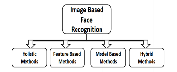 methods-1