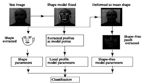 modelbased-1