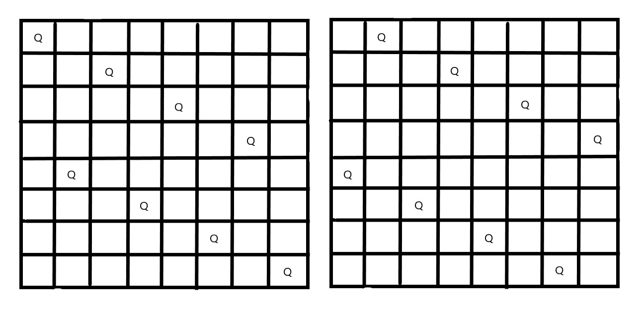 The eight queens puzzle in Python