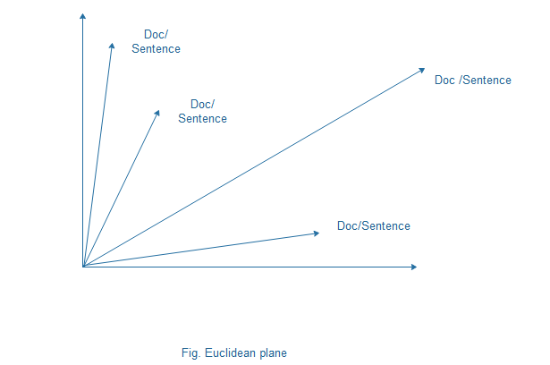 Euclidean-1