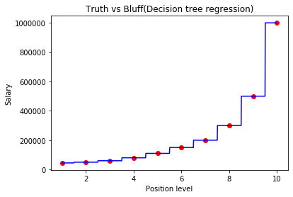 decision_tree_graph