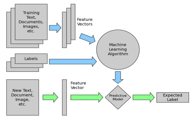 naive-bayes-algorithm-in-machine-learning-2023