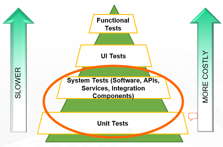 test driven development groups