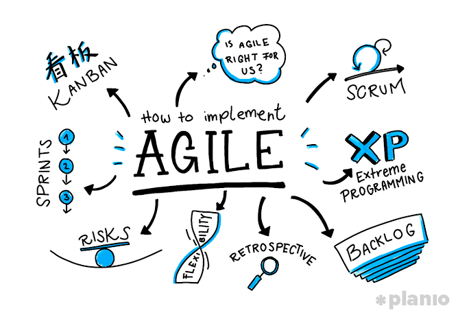 Agile Methodologies