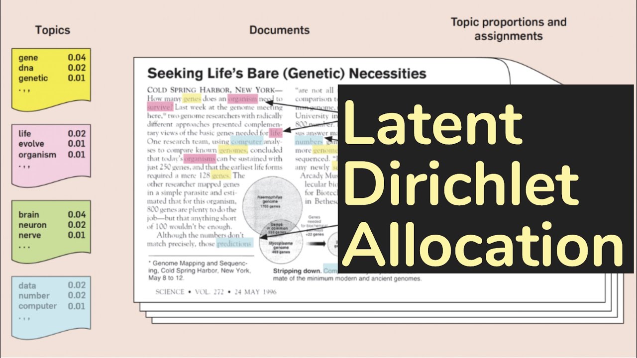 Latent Dirichlet Allocation (LDA)