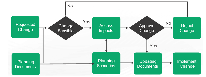 source-code-management-and-version-control