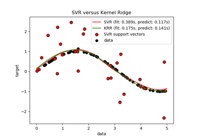 sphx_glr_plot_kernel_ridge_regression_thumb