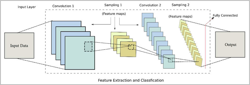 Cnn Schematic Architecture Diagram