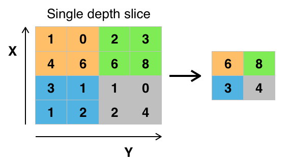 Max_pooling