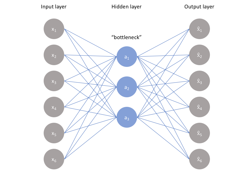 autoencoder