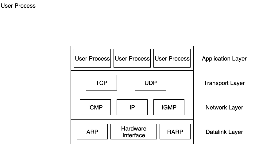 IP