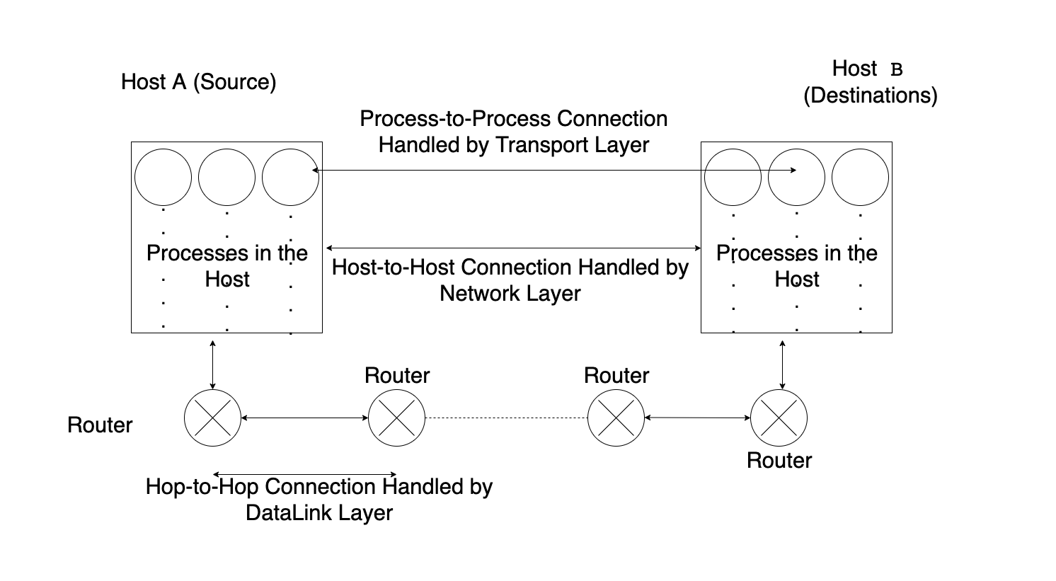 Network