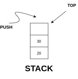 stack-push